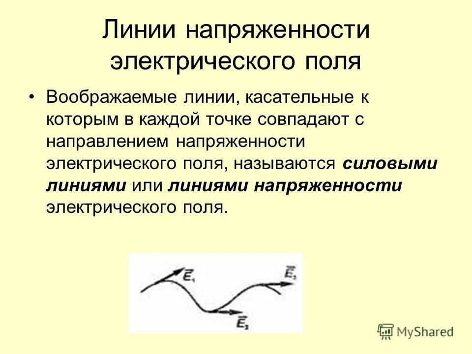 линии напряженности электростатического поля. линии напряженности электростатического поля (силовые линии). силовые линии электрического поля одиночного положительного заряда. силовые линии. электростатическое полеполе.