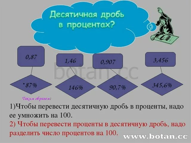 Урок процента 6. Проценты для презентации. Тема проценты 6 класс. Проценты 5 класс презентация. Тема проценты 5 класс.