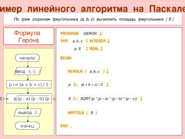 Напишите программу для вычисления площади треугольника Паскаль. Блок схема линейного алгоритма Паскаль. Площадь треугольника по формуле Герона Паскаль. Вычисление площади по формуле Герона в Паскале.