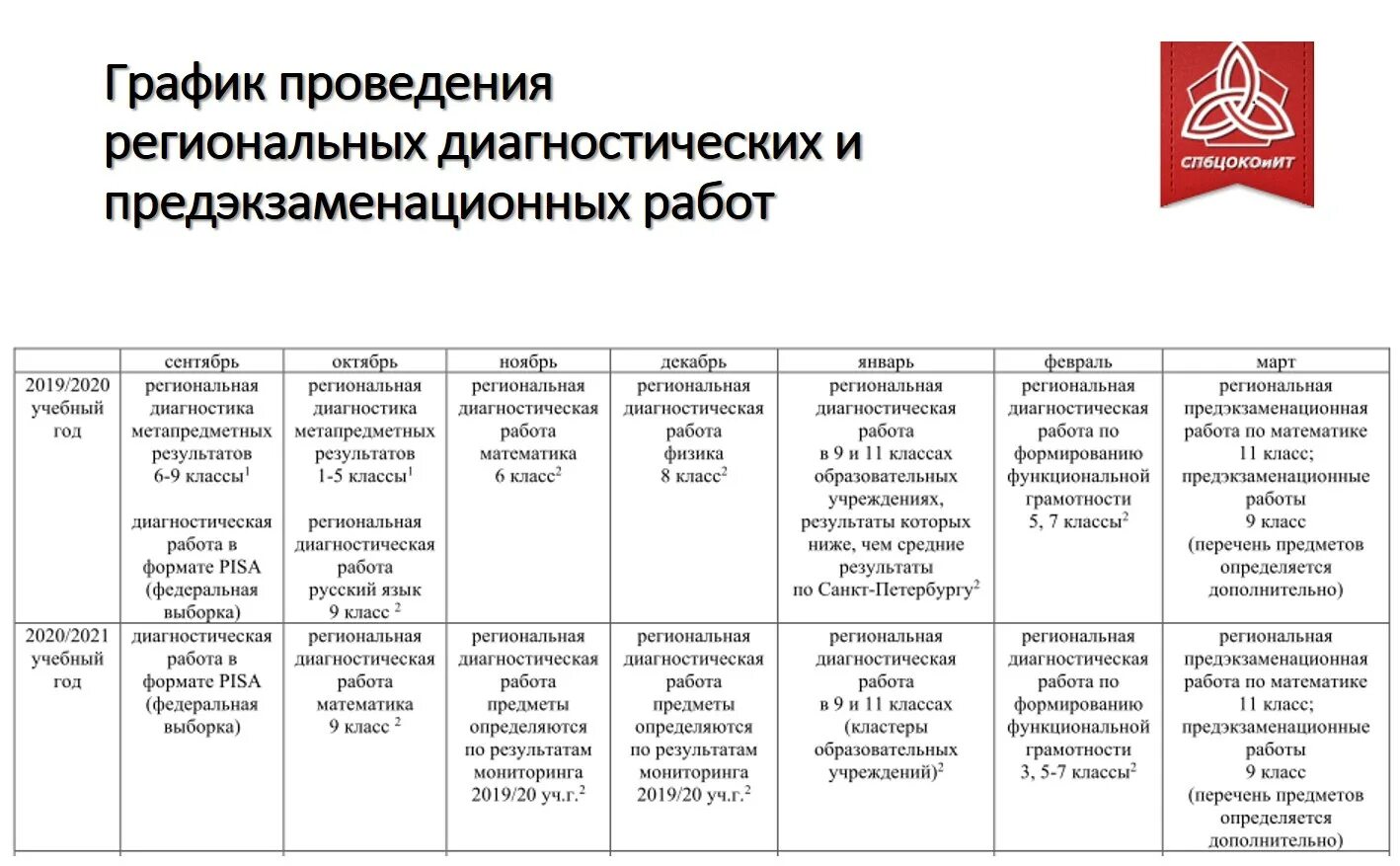 Итоги проведения региональных диагностических работ приказ. Региональные контрольные работы. Региональные диагностические работы 2022. Проведения региональных диагностических работ. Проведения региональных диагностических работ.
