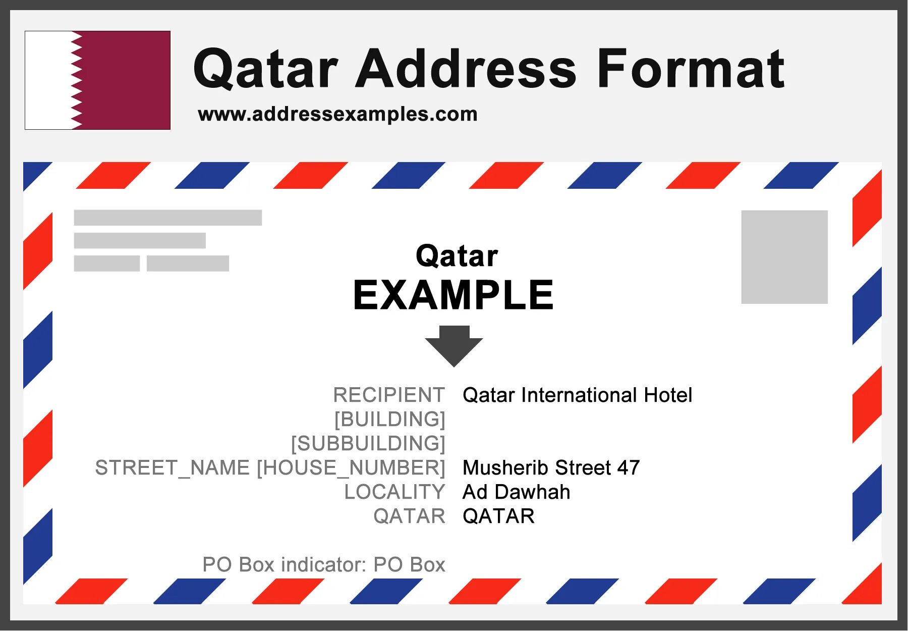 Write me address. Address format. address sample. address in english example. адрес на английском пример.