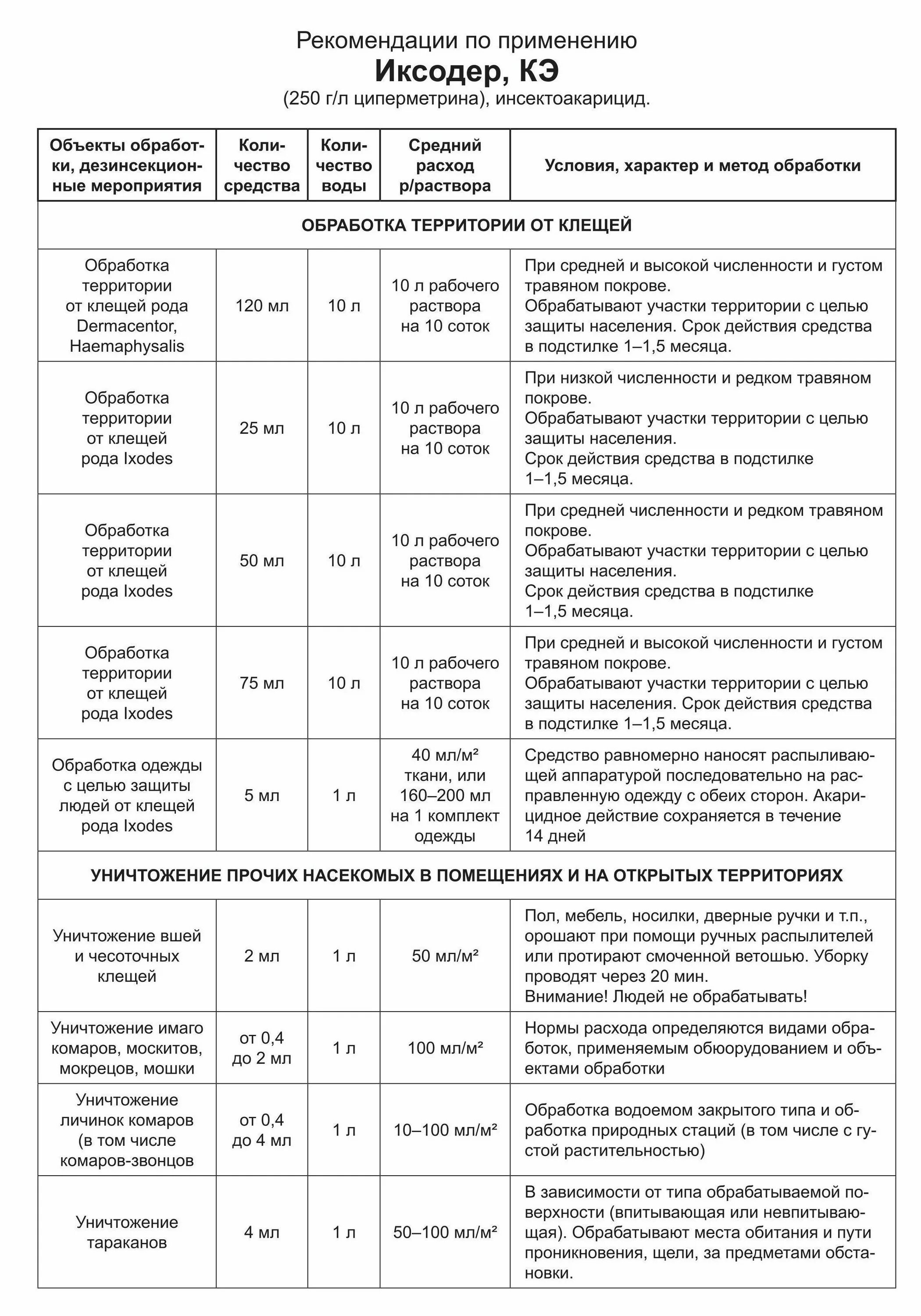 Клещей инструкция по применению. Средство от клещей для обработки курятника. препарат для обработки территории от клещей цифокс. иксодер инструкция по применению.