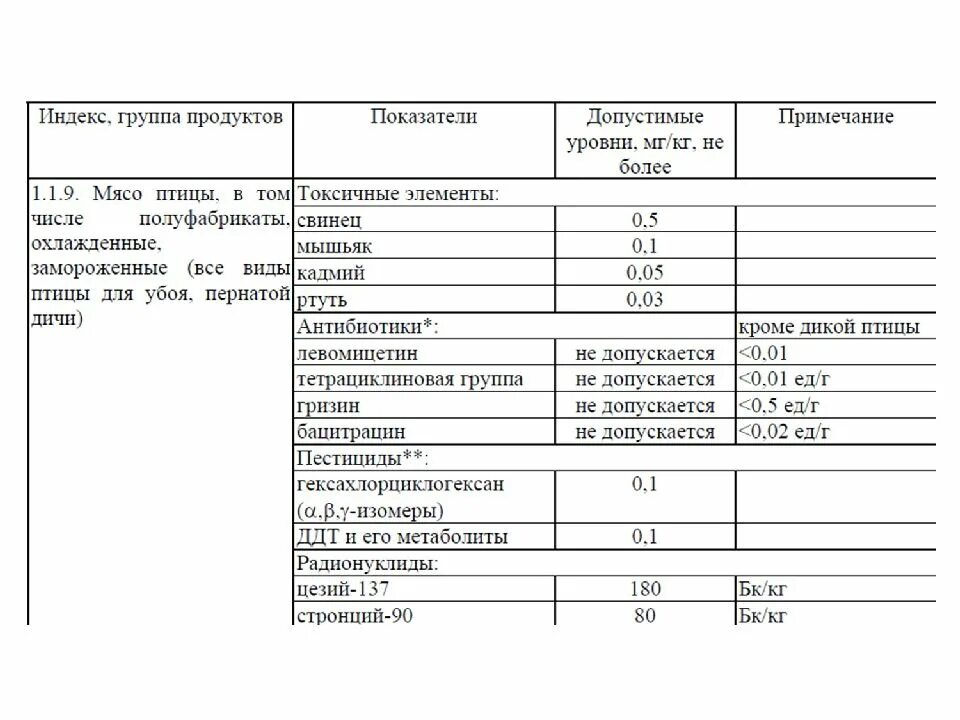 Гигиеническая оценка продуктов. Гигиенические показатели рыбы. Гигиенические показатели пищевого продукта. Гигиеническая характеристика основных продуктов питания. Мясо по содержанию антибиотиков.