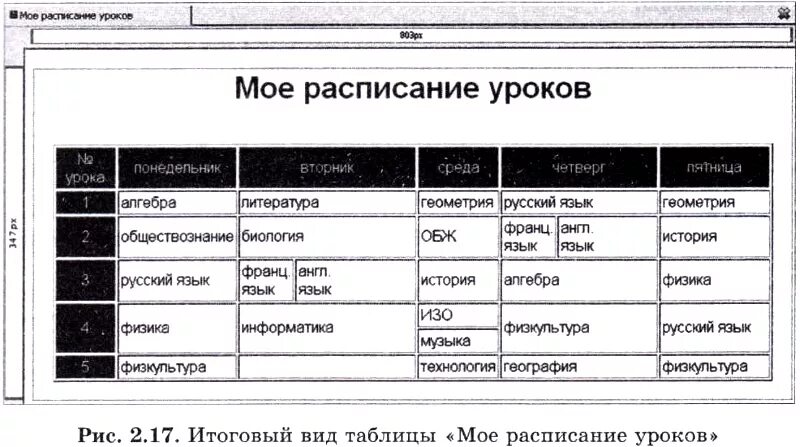 Практическая работа по html. Таблица расписание html. Расписание уроков html таблица. Создание таблиц в html практическая работа.