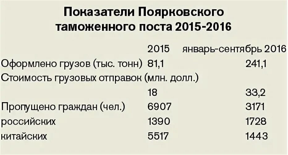 67 индекс