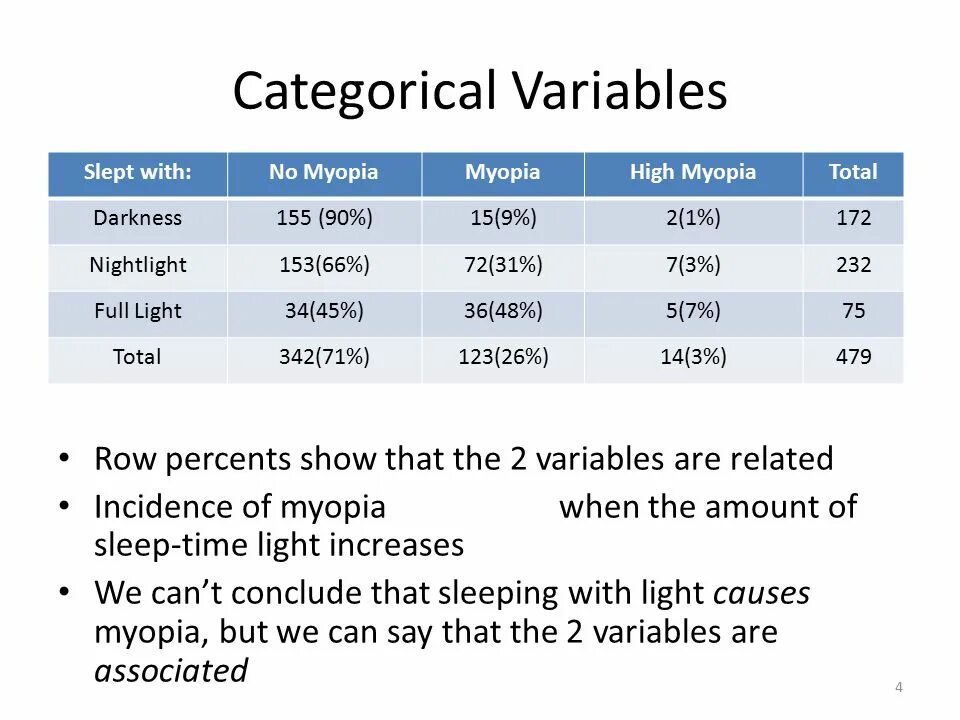 Show variables. Categorical variables. Categorical variable example. Categorical data. Categorical value.