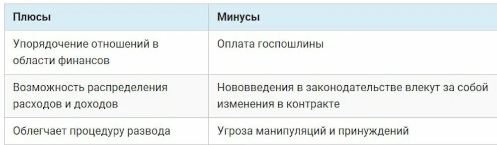 Брачный контракт плюсы и минусы. Плюсы и минусы брачного договора. Плюсы и минусы брачного договора таблица. Минусы брачного договора.