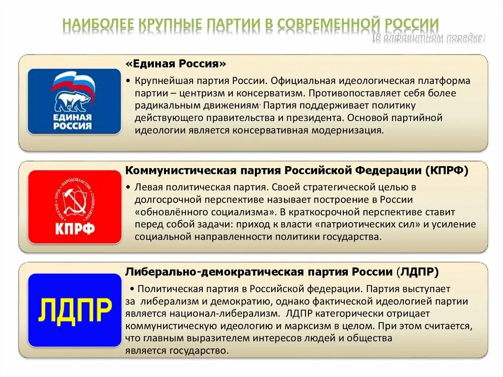 Членство в партии в россии. Наиболее крупные партии в современной России. Политические партии России направленность. Политическая идеология Единой России. Идеологии партий России.