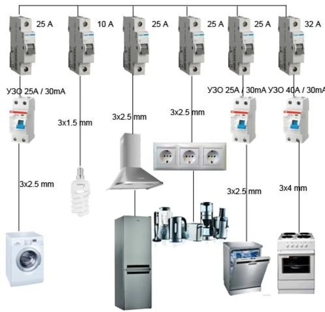 Мощность 10 электроприборов. Сечение кабеля для стиральной машины по мощности таблица. Расчет УЗО для автоматов по мощности для 220. Таблица выбора автомата и УЗО по мощности. Какого сечения кабель для розеток в квартире.