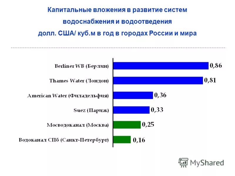 прогноз капитальные вложения. прогноз капитальные вложения. план освоения капитальных вложений. финансовая модель. освоение капитальных вложений это.