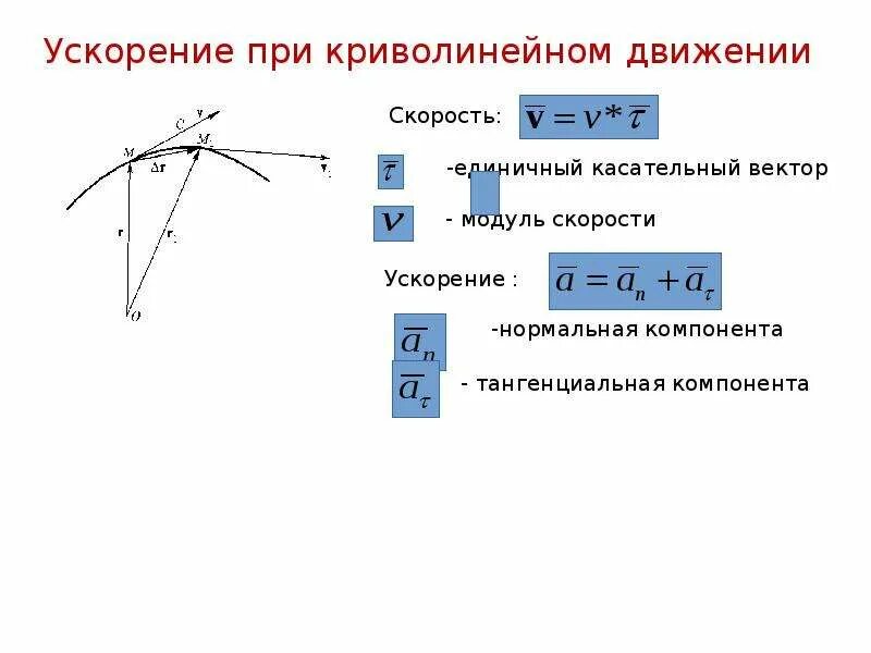 Ускорение частицы направлено. Ускорение материальной точки при криволинейном движении. Формула полного ускорения при криволинейном движении. Ускорение криволинейного движения формула. Вектор полного ускорения при криволинейном движении формула.