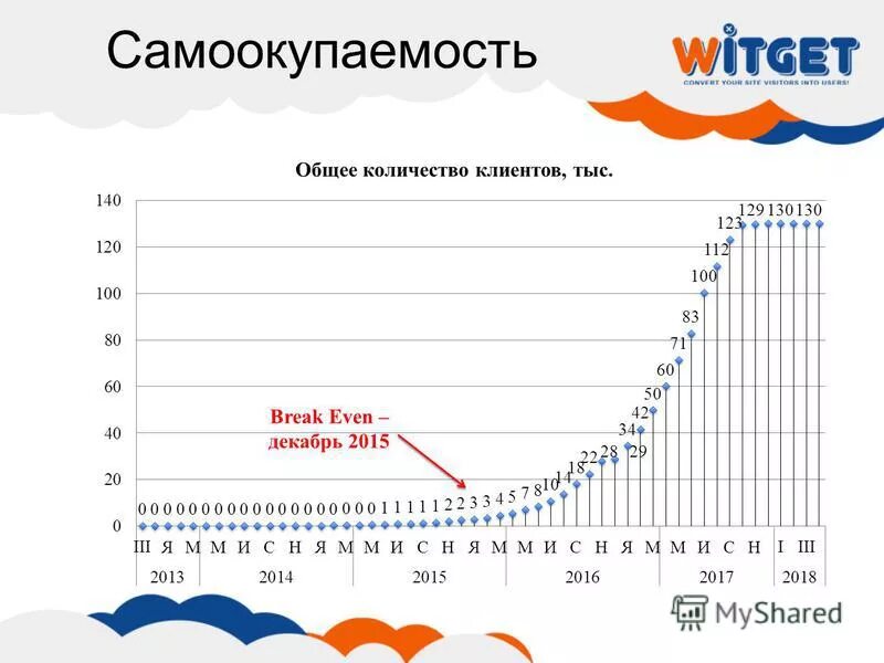 Хозрасчет самоокупаемость. Самоокупаемость. Самоокупаемость означает. Выход на самоокупаемость. Самоокупаемость это в истории.