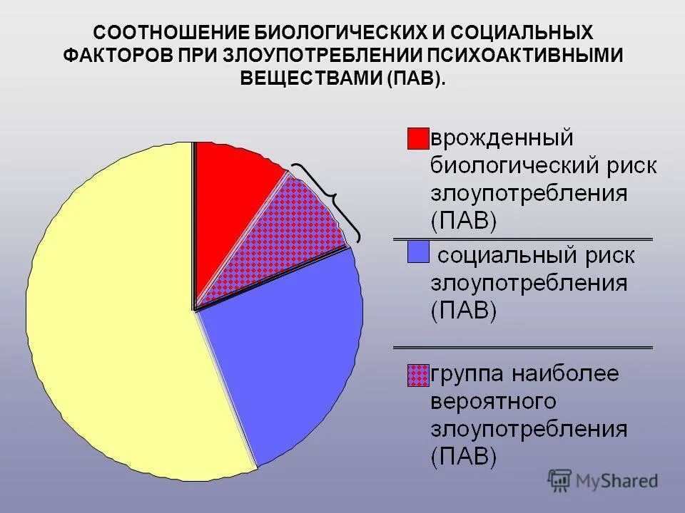 Социальные факторы антропогенеза. Взаимосвязь социального и биологического. Соотношение биологического и социальных факторов. Соотношение биологического и социальных факторов. Соотношение биологического и социальных факторов.