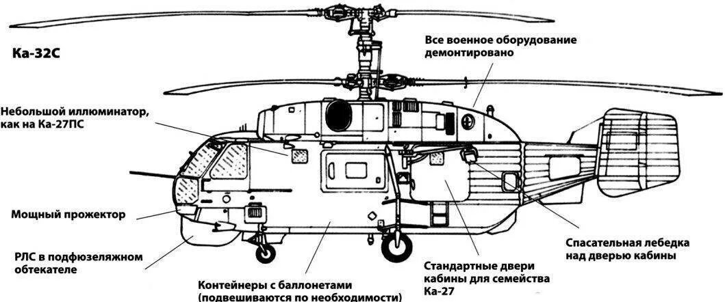 Какие детали есть у вертолета. Ка-32 вертолёт схема. Компоновочная схема вертолёта ка 32. Вертолет ка-32а11вс чертеж. Ка-27 вертолёт чертежи.