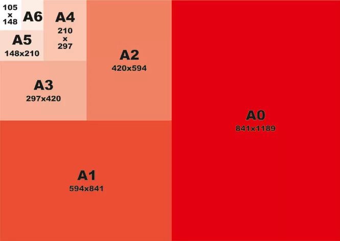 Формат листа а3 и а2. Размер листа формата а3 в сантиметрах. Форматы бумаги а1 а2 а3 а4 размер. Формат бумаги а3. Размер листа а3.