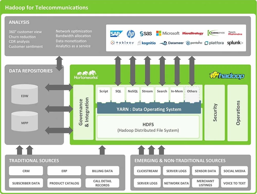 Гильберт хуанг. Market analysis. Detailed data. Cdm detail data store. Market analysis.