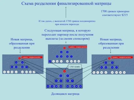 Переходе на каждую следующую