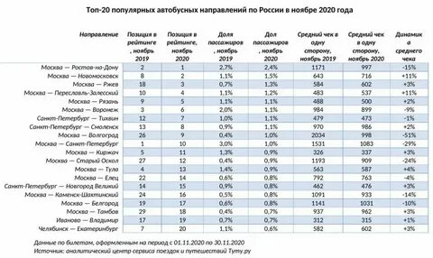 Билеты старый оскол волгоград автобус