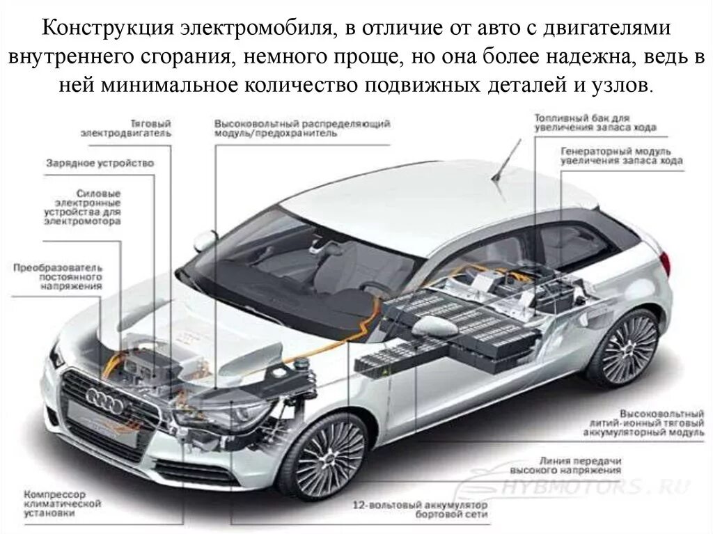 Электромобили устройство схемы конструкция. Схема электродвигателя электрокара. Схема электродвигателя электромобиля. Конструкция электромобиля схема Тесла. Различия автомобилей