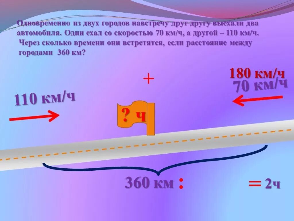 Два автомобиля выехали навстречу. Из двух городов одновременно навстречу друг другу. Два автомобиля выехали одновременно навстречу друг другу. Из двух городов одновременно навстречу друг другу выехали. Задача два автомобиля выехали одновременно навстречу друг другу.