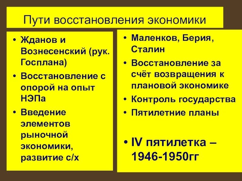 Экономика ссср после великой отечественной. Экономическое развитие СССР после войны. Пути развития СССР после войны. Пути восстановления экономики СССР после войны. План восстановления экономики СССР после войны.