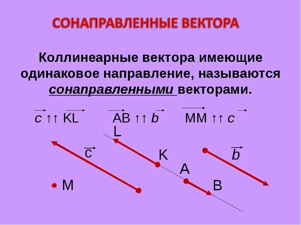 Коллинеарные сонаправленные векторы. Коллинеарные векторы сонаправленные и противоположно направленные. Коллинеалтнве вкуюкторы. Противоположно направленные векторы координаты