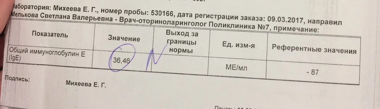 ЦИК анализ крови. Анализ крови ЦИК расшифровка. ЦИК анализ норма. ЦИК анализ крови норма. Анализ иммуноглобулин е расшифровка