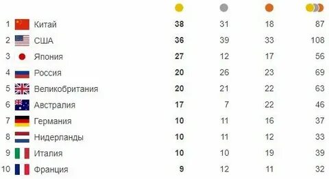 Токио сколько медалей