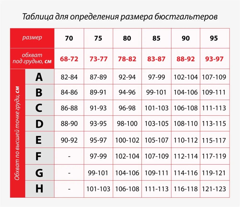 9 b это сколько. Определить размер бюстгальтера таблица по буквам и цифрам. Размер бюстгальтера таблица европейские. 75 С это размер бюстгальтера таблица. Размер бюстгальтератабдица.