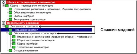 Тест компа