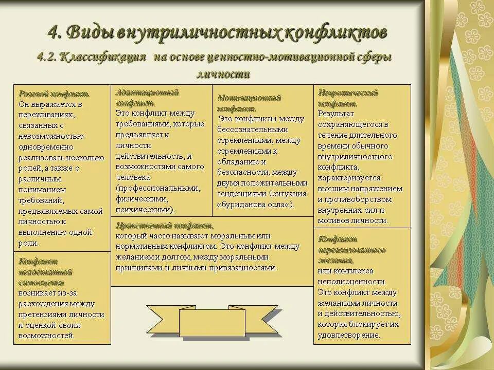 Пример внутриличностного конфликта. Пример внутриличностного конфликта. Пример внутриличностного конфликта. Внутриличностный конфликт. Пример внутриличностного конфликта.