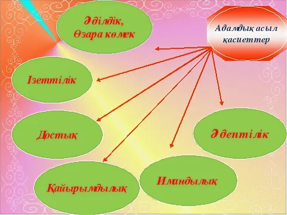 Адамдык сапатын артырып жашагын мр3