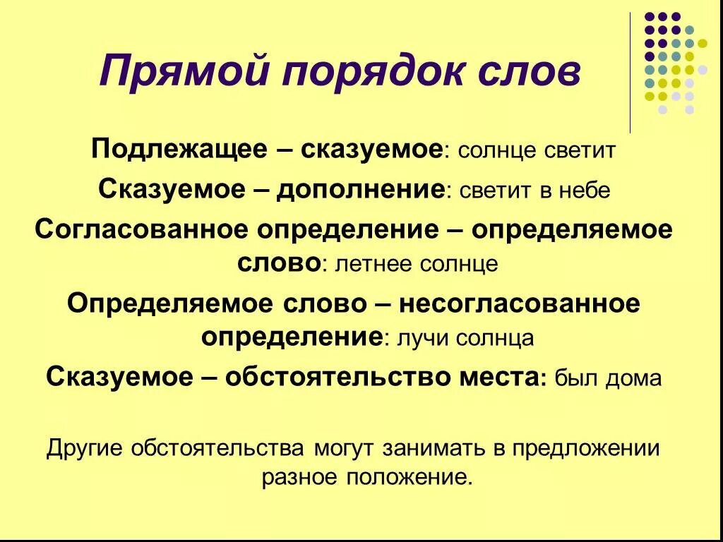 Прямой и обратный порядок слов в предложении русский язык. Порядок слов в предложении в русском языке. Прямой порядок слов в предложении. Определить порядок слов в предложении.