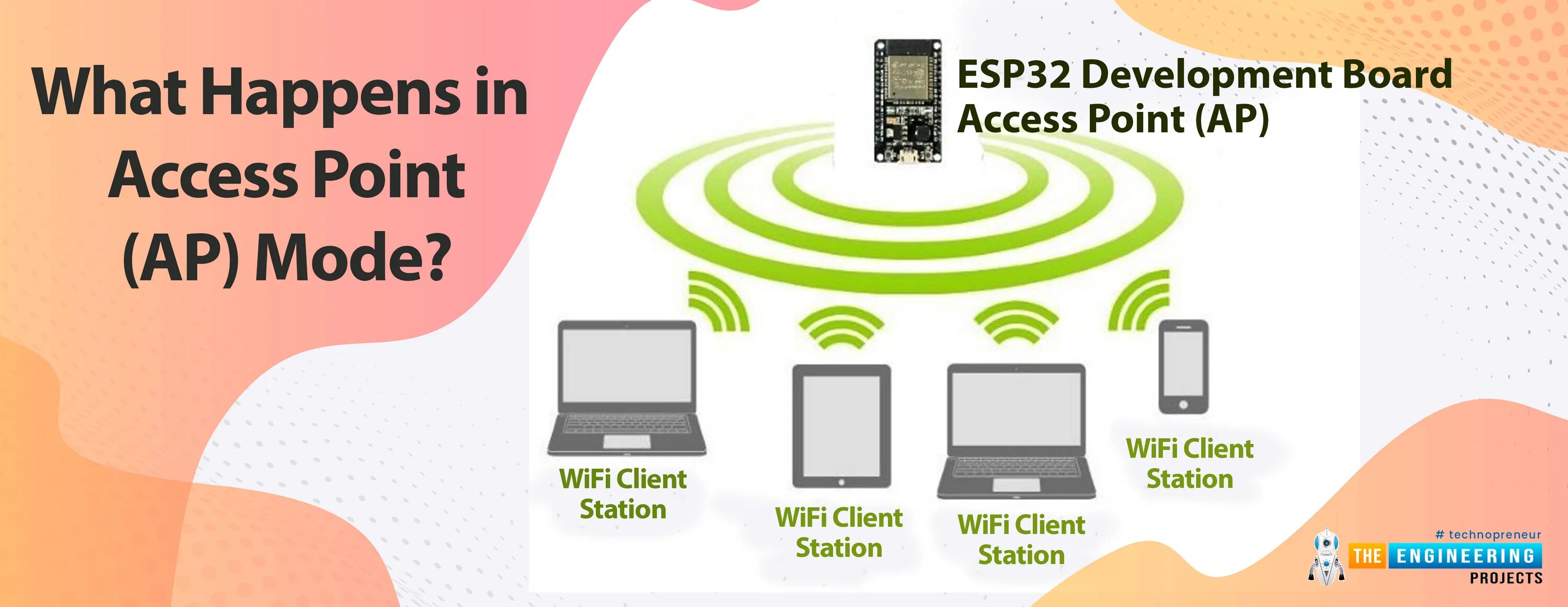 Client 32. Esp32 WIFI AP. Esp32 веб сервер. Compex wp543 Wi-Fi AP. Esp32 WIFI settings menu web.