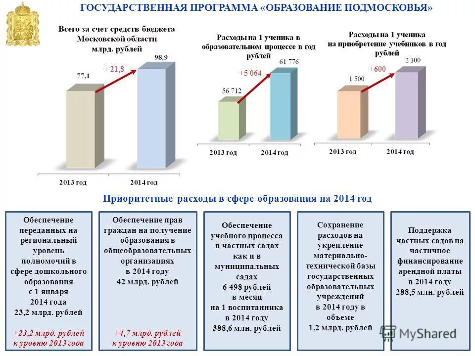 Обучение в рамках нацпроекта демография 2022. Национальная программа образование. Переобучение демография. Обучение нацпроект демография 2022. Столичное образование задачи.