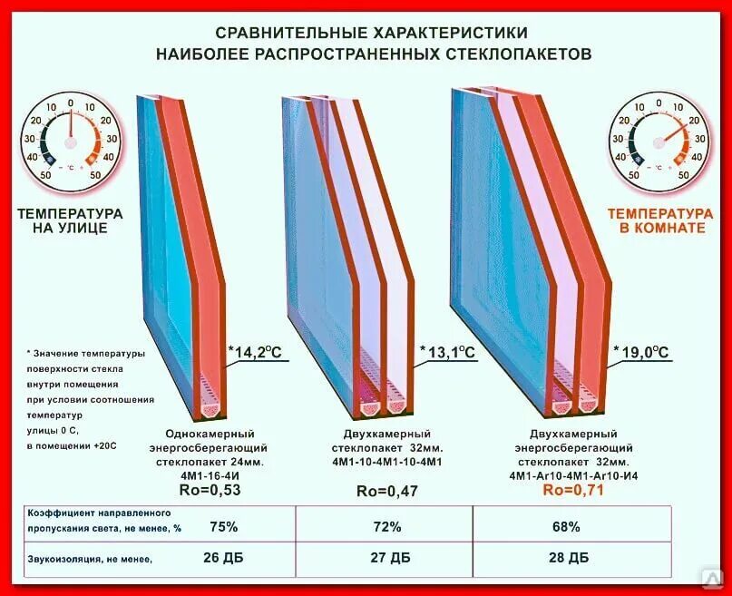 Сколько весит пластиковое окно. Стеклопакет м1 однокамерный. Стеклопакет 2х камерный толщина стекла 6мм. Стеклопакет СПО 24мм. Стеклопакет двухкамерный 40 мм.