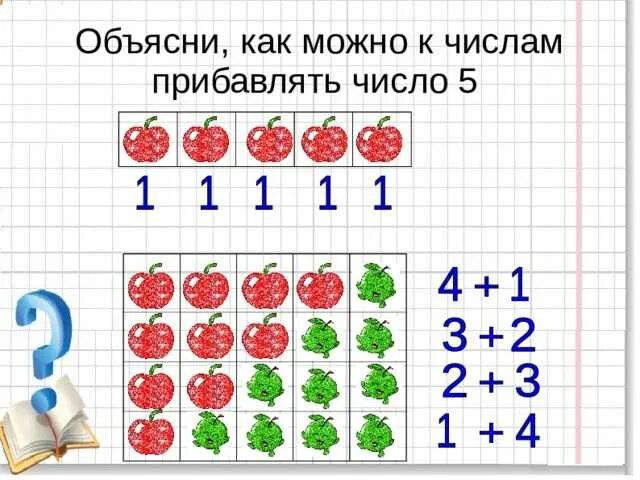 Числа 1 6 1 класс. Закреплять представления о количественном составе числа 5 из единиц.. матем 1 кл состав числа 5. состав числа из единиц для дошкольников. число 5 задания.