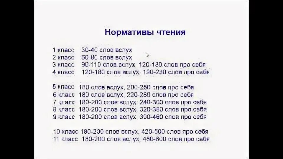 Скорость чтения нормативы. Сколько должен читать ребенок в 3 классе в день. Сколько страниц должен читать ребенок. Сколько страниц должен читать ребенок в 5 классе.