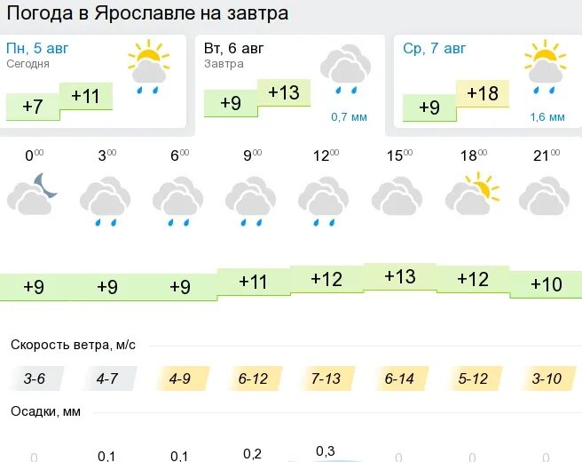Гидрометцентр саранск на 3 дня. Погода в уфе. погода в уфе сегодня. погода в уфе на 10. погода в уфе на 10 дней.