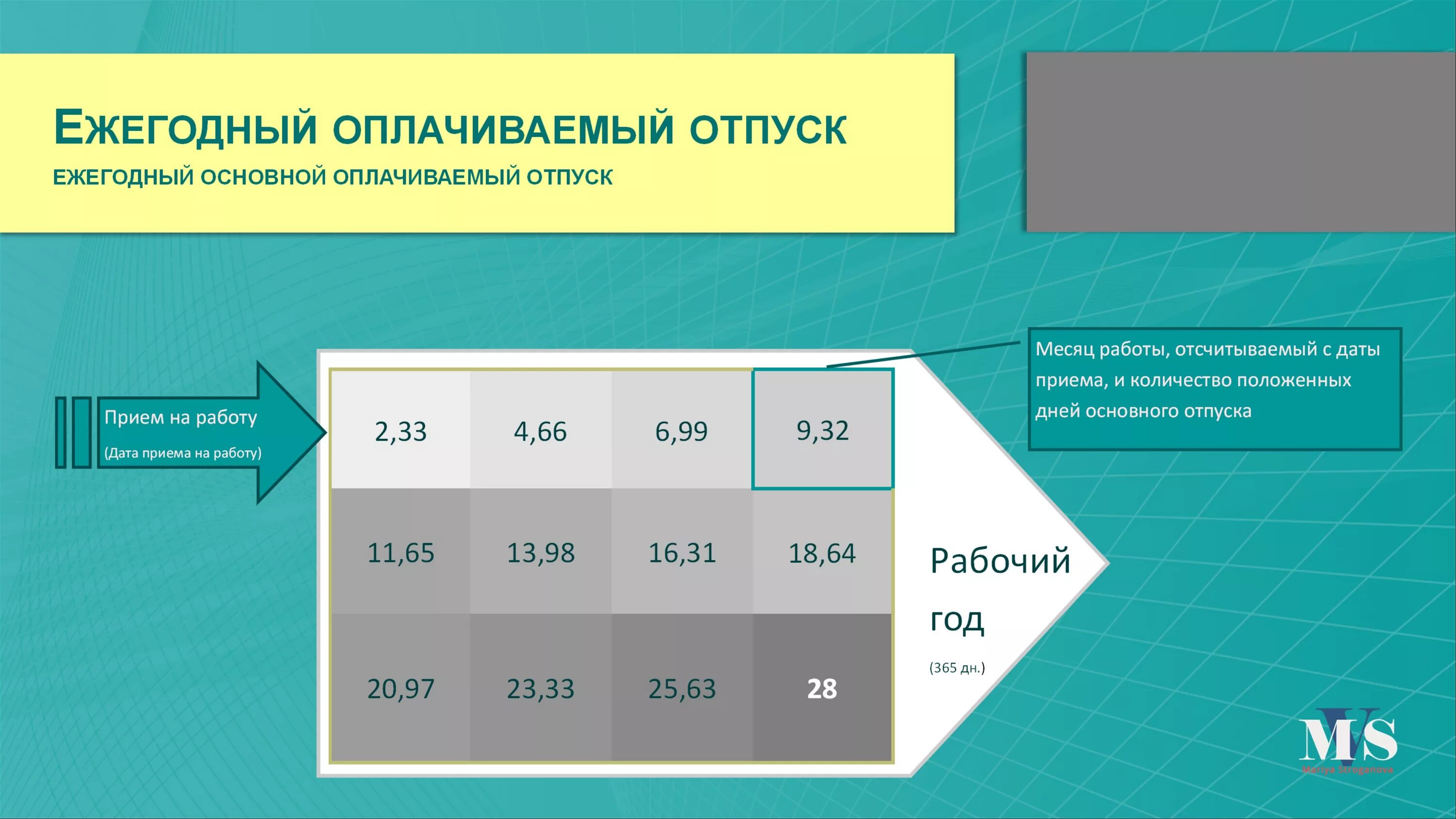 Оплата отпуска. Основной отпуск. Что значит оплачиваемый отпуск. Порядок предоставления ежегодных оплачиваемых отпусков. Продолжительность основного отпуска в рф