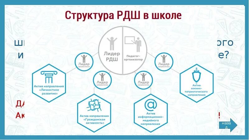 Проект школа выборы. Направления РДШ В школе. Проекты РДШ В школе. Направления РДШ В картинках. Направления РДШ 2021.