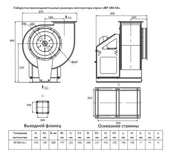 Вентилятор вр 280 46 3 15