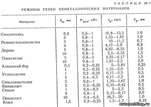 шероховатость поверхности после плазмы. шероховатость резки. таблица скоростей гидроабразивной резки. шероховатость при гидроабразивной резке металла. шероховатость металла 10 мкм.