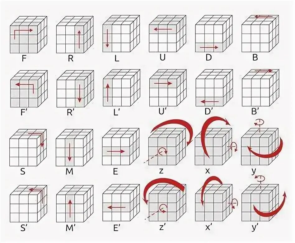 Схема сборки кубика рисунком How to Solve a Rubik's Cube in 5 Easy Steps