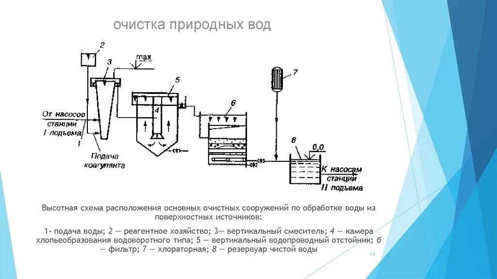 Технологический процесс очистки воды. Схема водопроводных очистных сооружений. Двухступенчатая схема очистки воды. Схема водоподготовки питьевой воды. Двухступенчатая схема очистки природных вод.