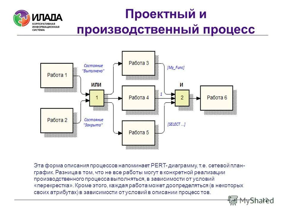 система оперативного управления. 1с предприятие 8. схема бизнес процесса управляющей компании. информационная система управление производственным процессом. схема агрохолдинга.