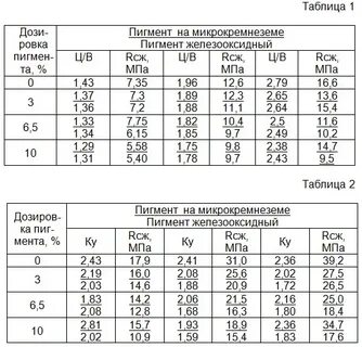 Количество пигмента