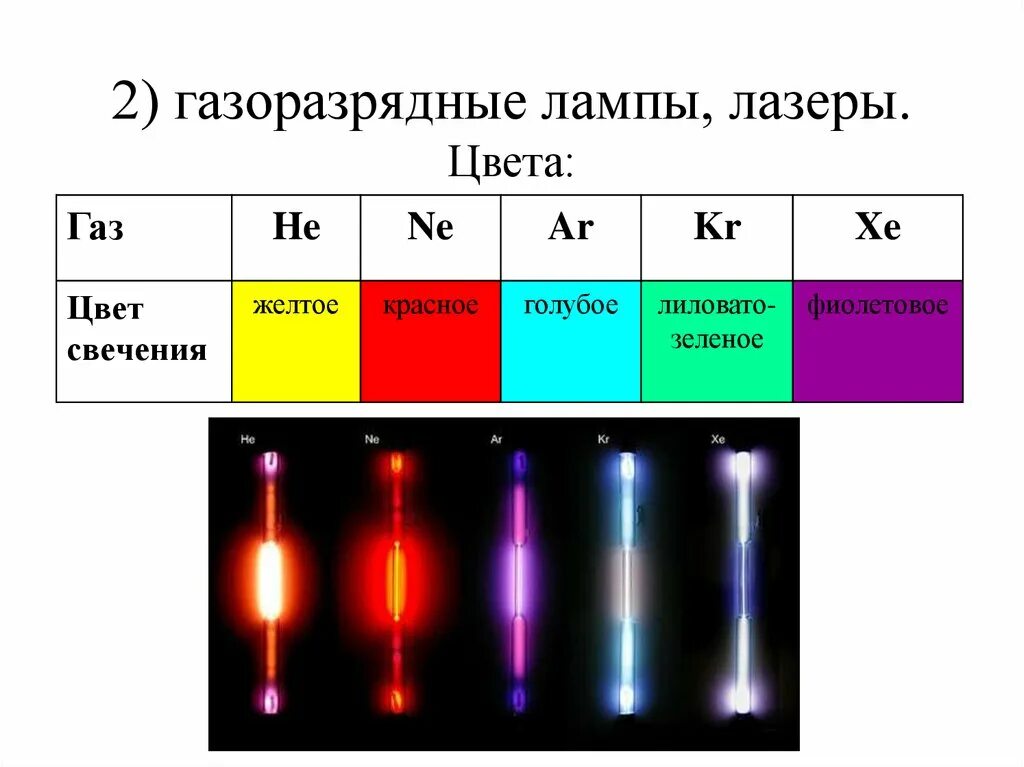 Свечение огэ