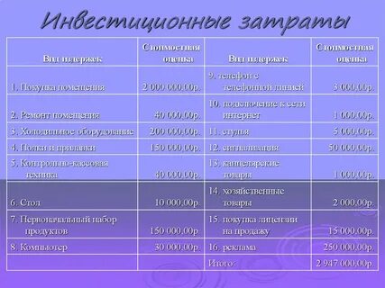 Инвестиционный финансовый план