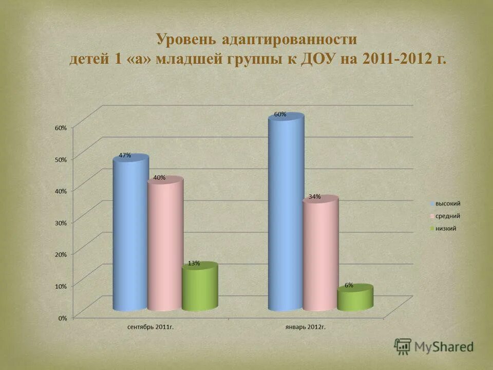 Остроуховой определение степени адаптации ребенка в доу. Степень подготовленности ребенка к детскому саду. Сводная таблица по адаптации детей в детском саду. Адаптация и диагностика в детском саду. Диагностика адаптации в доу.